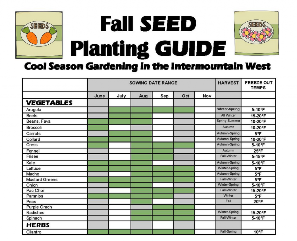 Fall Planting Guide from Snake River Seed Co-op | The Coeur d'Alene Coop