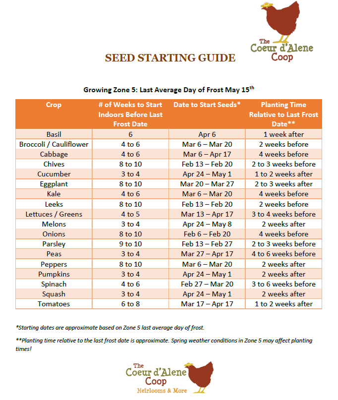 Seed Starting Times for Zone 5 The Coeur d #39 Alene Coop