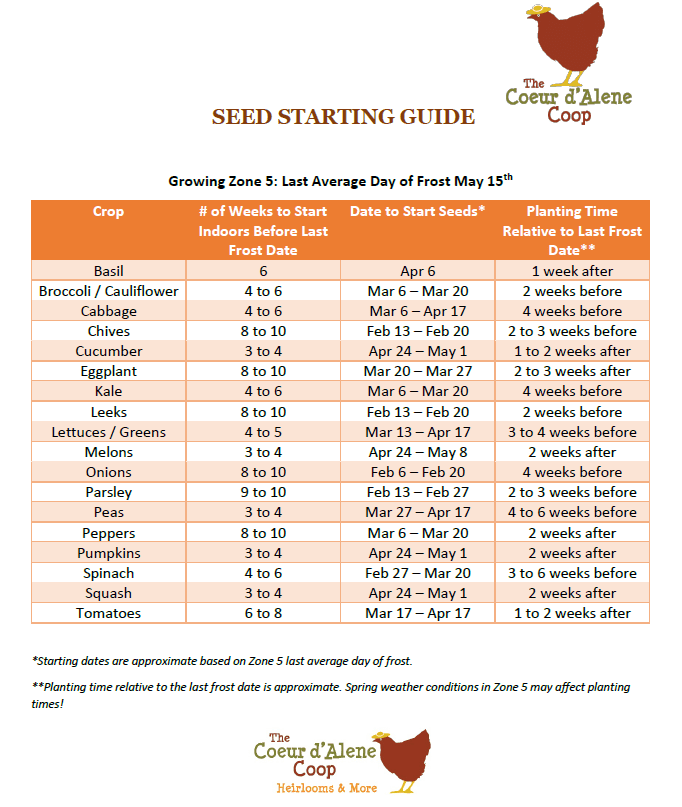 Seed Starting Times For Zone 5 The Coeur D Alene Coop